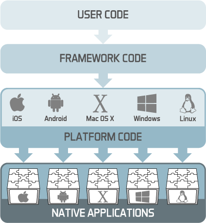 Framework Parts