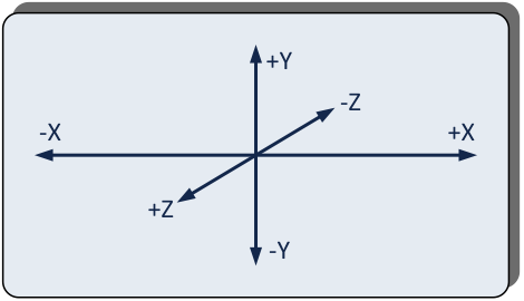 tut0101_coordinate_system.png