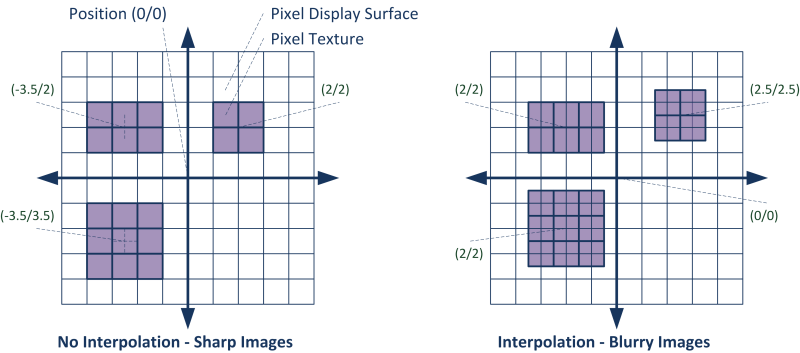 tut0107_pixel_interpolation.png