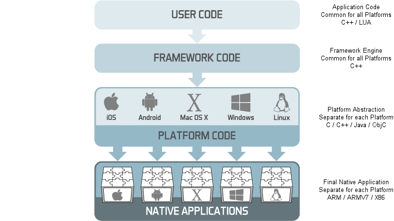 intro-usercode-frameworkcode.png